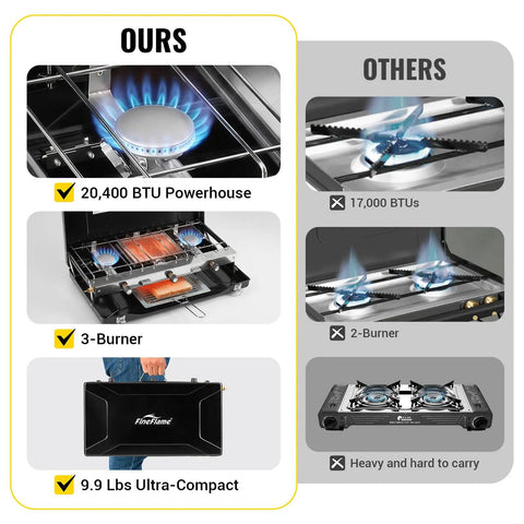 Comparison of portable three burner propane camping stove with 20400 BTUs, push button ignition, and adjustable burners.