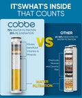 Comparison of Cobbe shower head filter versus traditional filter showing filtration levels and benefits