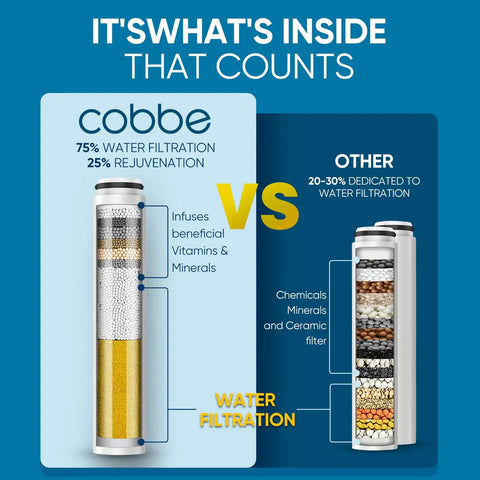 Comparison of Cobbe shower head filter versus traditional filter showing filtration levels and benefits