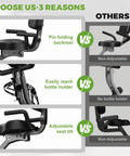 Comparison of features for Crush Your Cardio Game On This Smooth Five In One Folding Exercise Bike, highlighting adjustable components.