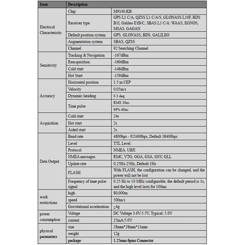 Technical specifications sheet for Quad GNSS GPS Module With Built-In QMC5883 Compass Active Antenna TTL Level Output Four-System.