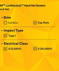 Lumberjack Hard Hat System With Pinlock Suspension, Mesh Visor, Peltor Ear Muffs diagram showing brim, impact, electrical class