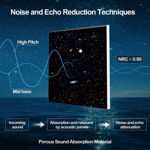 Large Self Adhesive Soundproof Acoustic Wall Art Panels With High Definition UV Print And Stylish Abstract Design For Bedroom Living Room And Home Office Easy Diy Installation No Drilling Required 72 By 48 Inches 6 Piece Set showing noise reduction techniques and sound absorption material.