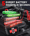 12V Car Battery Tester With 100 To 1100 CCA Load Test For Quick Battery Health Check Workhorse Battery Analyzer You Can Count On For Road Trips Daily Drives And Seasonal Maintenance, handheld with clamp leads