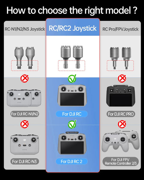 Comparison chart showing joystick compatibility for RC, RC PRO, and FPV controllers, highlighting RC/RC2 suitability.