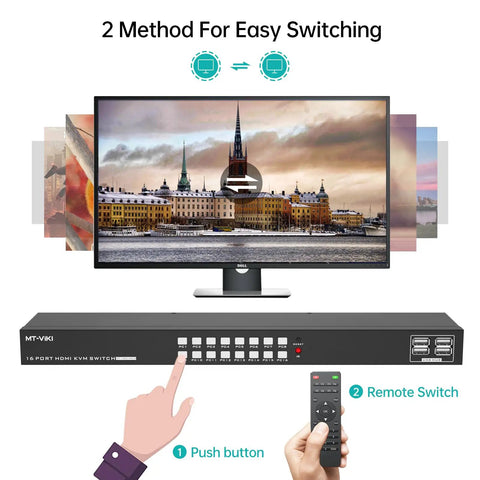 Rock Solid 16 Port HDMI KVM Switch Console With Four USB Hubs And Button Remote showcases easy switching methods for monitors.