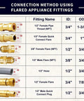 Table of flared appliance fittings for Half Inch Natural Gas Hose With Quick Connect For Propane To Natural Gas Conversion Kit