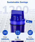 Close-up of a PUR water filter with a 4-pack tag, highlighting 160-gallon filtration and 8-month use for sustainable savings.