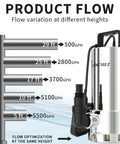 Beefy 1.6 HP Submersible Sump Pump With Stainless Steel Casing, 6000 GPH High Flow, 30 Ft Head, Automatic Float Switch