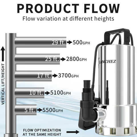 1.6HP High Flow Submersible Sump Pump 6000 GPH With Stainless Steel Body, Float Switch, Automatic Transfer For Pool, Basement Flood, Sewage Pit, Sink, Tub Black