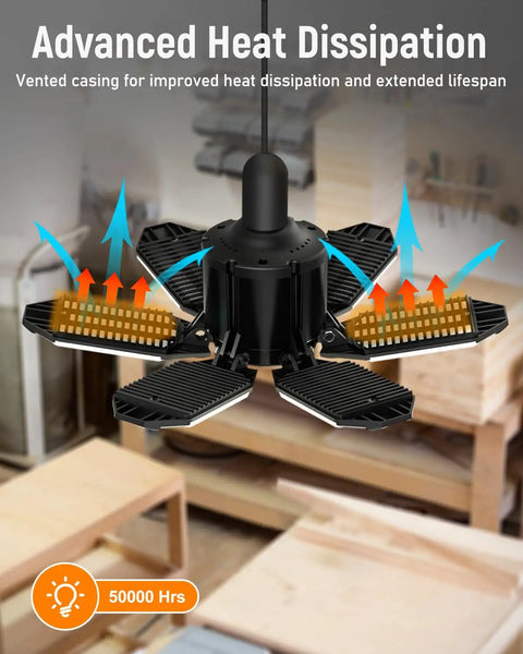 10,000 Lumen Deformable LED Garage Light with six panels in workshop, E26 E27 screw socket, heat dissipation arrows shown