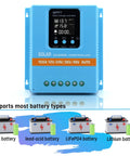 Beefed Up 100A MPPT Solar Charge Controller With LCD Display for 12V 24V 36V 48V Systems Auto Detect, with battery types shown.