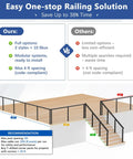 Comparison chart for Lock Down Your Deck With This Hella Solid Cable Railing Post Kit And Handrail, displaying installation options and spacing.