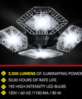 QuadBurst LED Ceiling Light With 4 Adjustable Aluminum Panels 80W 5500 Lumens High Brightness LED Shop Light illuminated