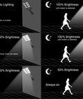 Image showing lighting modes of Hella Bright 150W Solar Flood Lights Outdoor with Motion Sensor IP65, including no lighting, 30%, 50%, 100% brightness.