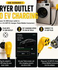 Heavy Duty Fifty Foot EV Charger Adapter Nema 14-30P To 14-50R installation guide showing dryer outlet to EV charging plug setup.