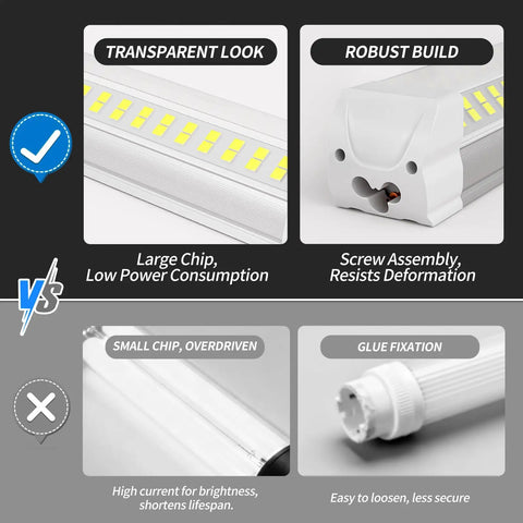 Close-up of Ultra Bright 8 Ft LED Shop Light 120W Daylight 6000K To 6500K Boss Level Efficiency SMD 2835 robust build feature.