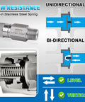 Boltigen 1/2 NPT stainless steel inline check valve with built-in spring, 6000 PSI, cross-section interior view