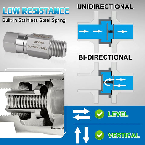 Boltigen 1/2 NPT stainless steel inline check valve with built-in spring, 6000 PSI, cross-section interior view