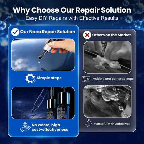 Comparison of Hassle Free Windshield Chip And Crack Repair Kit Featuring Thick Uv Cure Resin For Bullseye Star And Straight Damage solutions.