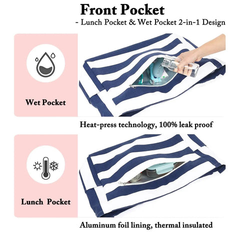 Waterproof Sandproof Large Canvas Beach Tote For Women With Zippered Wet Pocket and Leakproof Compartment detail.