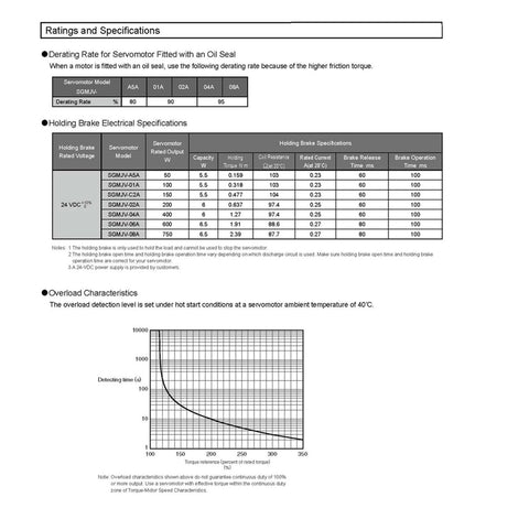 CHUNYE SGMJV-01A3A6S servo motor datasheet page showing derating rate and holding brake specifications