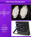 Close-up of 500W UV Blacklight Flood Light with plug showcasing ceramic heat dissipation and heat sink for fast cooling.