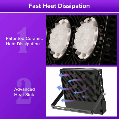 Close-up of 500W UV Blacklight Flood Light with plug showcasing ceramic heat dissipation and heat sink for fast cooling.