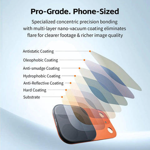 Diagram of Magnetic Lens Filter Kit showing multi-layer coatings, enhancing image quality for iPhone 17 Pro Max filmmaking.