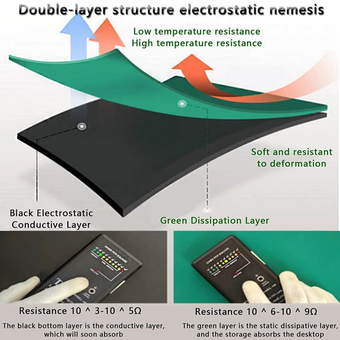 MYOYAY ESD rubber soldering mat, 23.6 × 118 in; diagram shows black conductive and green dissipative layers.