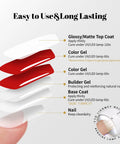 Diagram showing layers of Three Piece Gel Nail Kit With Base Coat, Top Coat, And Builder Gel, 15ml Each, No Wipe High Gloss Finish, HEMA Free