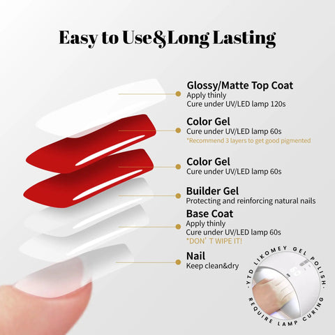Diagram showing layers of Three Piece Gel Nail Kit With Base Coat, Top Coat, And Builder Gel, 15ml Each, No Wipe High Gloss Finish, HEMA Free