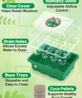 Three Pack Seed Starter Kit With 36 Coco Coir Pellets And 36 Cell Seed Starter Trays With Domes showing features and benefits.