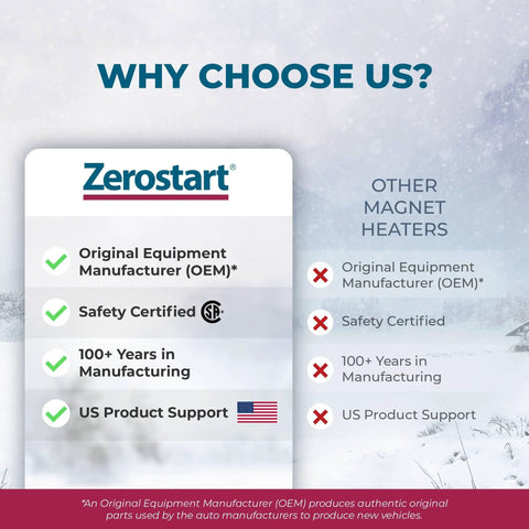 Comparison of Zerostart Magnetic Engine Block Heater features against other magnet heaters, highlighting OEM certification and safety.