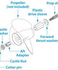 Diagram of Propeller Hub Kit For Suzuki Outboards 150-300 HP 4-Stroke And 150-225 HP 2-Stroke, showing components and assembly.