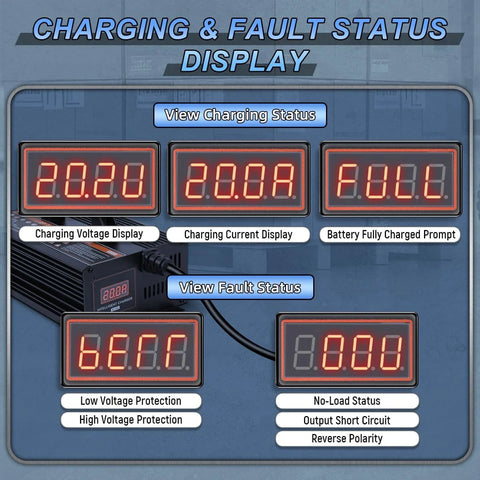 LCD display of 24V 20A Fully Automatic Forklift Battery Charger with charging status and fault displays showing voltage and protections.