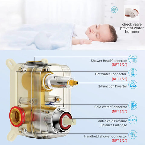 Diagram of shower system brass valve with connectors and anti-scald feature, illustrating quiet operation next to sleeping baby.