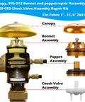 1 Inch And 1 Quarter Inch Backflow Preventer Repair Kit For 765 EBV Vacuum Breaker With Bonnet Poppet Kit 905-212 905-052 Check Valve Assembly Canopy Replacement Parts For Quick Fix DIY displayed with labeled components.