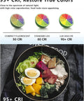 Image comparing CRI levels with food basket and Pocket RGB Video Light With Built In 3100mAh Battery 360 Full Color Options And 20 Effects Bi Color