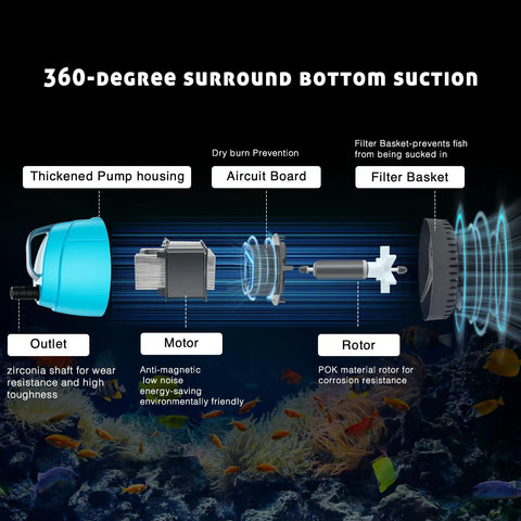 Exploded view of Ultra Quiet Submersible Water Pump 210GPH with components: pump housing, aircut board, rotor, filter basket.