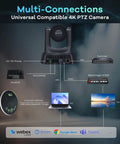 Visual diagram of 4K AI Auto Tracking PTZ Conference Camera System connections including USB, HDMI, LAN, Bluetooth.