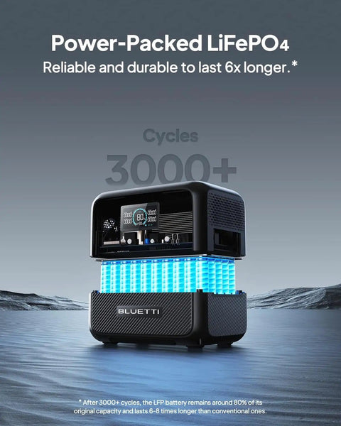 AC70 Portable Power Station 768Wh Solar Generator With Dual 1000W AC Outlets And 2000W Peak Power LiFePO4 Battery illustration