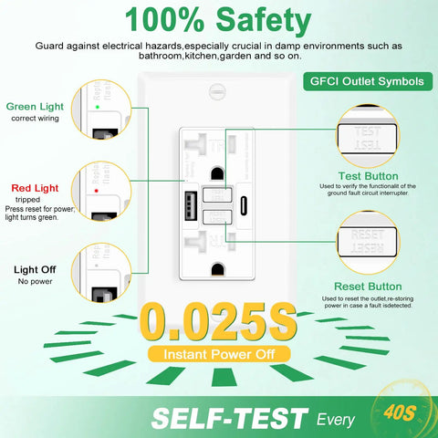 20 Amp GFCI Outlet With USB C And USB A Ports Self Test LED Indicator Residential And Commercial Grade Includes Wall Plate And Screws 2 Pack White Durable, front view