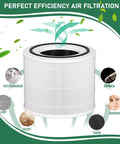 Three In One 240 True HEPA Replacement Filters For Puro 240 Air Purifier 14 Compatible 2 Pack Activated Carbon Layer
