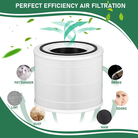 Three In One 240 True HEPA Replacement Filters For Puro 240 Air Purifier 14 Compatible 2 Pack Activated Carbon Layer