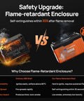 Comparison of fire response between ordinary ABS shell and Beefed Up 12V 314Ah LiFePO4 Battery With Bluetooth And SOC LEDs Low Temp Protection 4019Wh 200A BMS Deep Cycle Up To 15000 For Off Grid RV Solar And Home Backup.