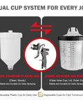 Heavy Duty HVLP Spray Gun Kit With Dual Cups And Precision Brass Nozzles Designed For Car Painting And Wood Finishing showcasing 600ml and 650ml jugs.