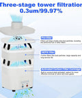Three-stage filtration system of Heavy Duty Solder Fume Extractor Pulling Hella Clean Air With 128 To 168 Cubic Meters Per Hour Flow.