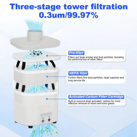 Three-stage filtration system of Heavy Duty Solder Fume Extractor Pulling Hella Clean Air With 128 To 168 Cubic Meters Per Hour Flow.
