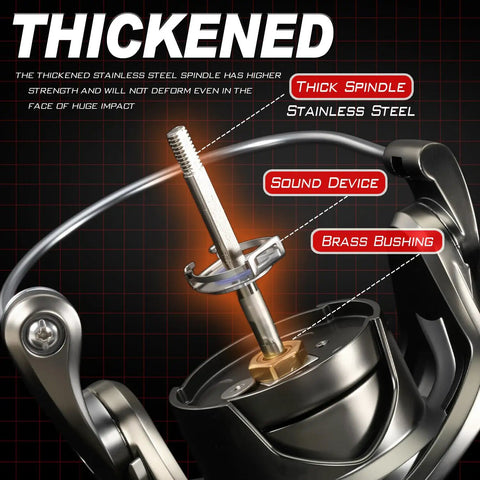 Close-up of Ultra Smooth Spinning Reel With 12 Plus 1 Bearings, showing thickened spindle and brass bushing for durability.